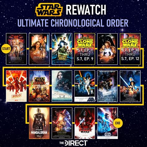 which clone wars episodes to watch before rise of skywalker|star wars prequel rewatch order.